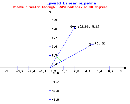 Effect of a Rotation Matrix on a Vector