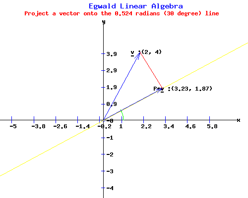 Effect of a Projection Matrix on a Vector