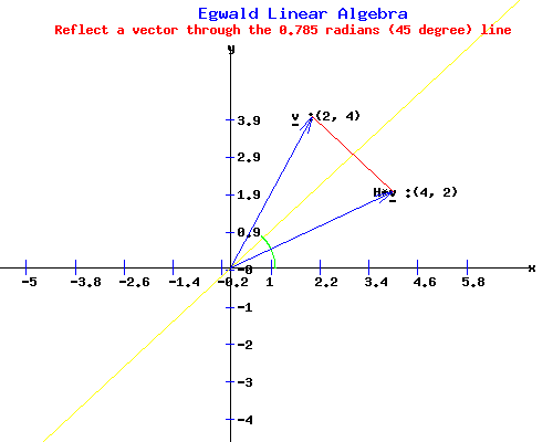 Effect of a Reflection Matrix on a Vector