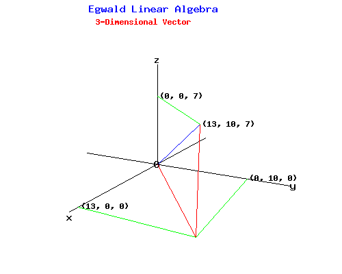 can-3-vectors-in-r4-be-linearly-independent