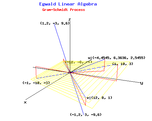 What is an orthogonal vector?