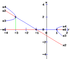 Bifurcation Diagram