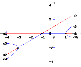 Bifurcation Diagram