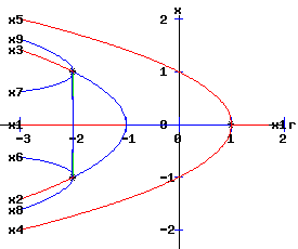 Bifurcation Diagram