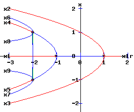 Bifurcation Diagram