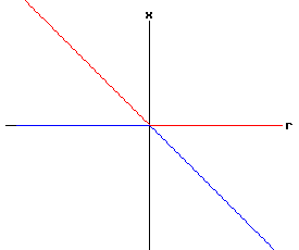 Bifurcation Diagram
