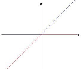 Bifurcation Diagram