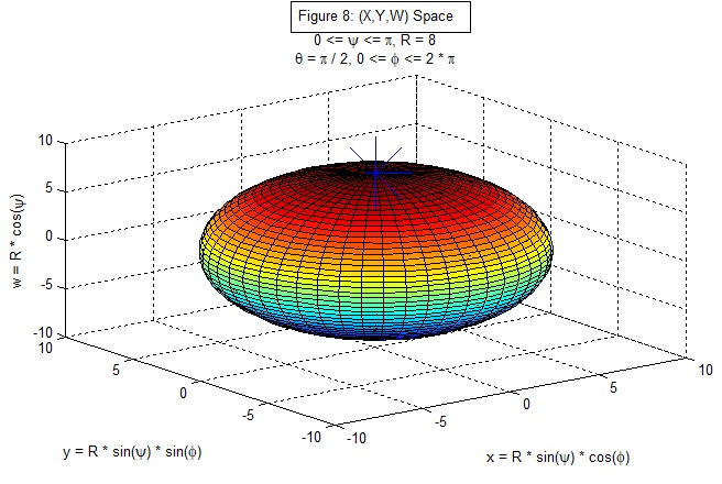 Figure 8