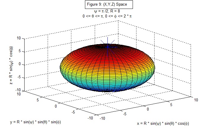 Figure 9