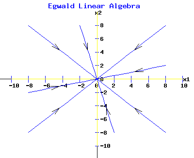 Stable Star Node