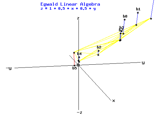 Least Squares System A*x = b