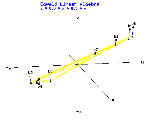 Least Squares System A*x = b