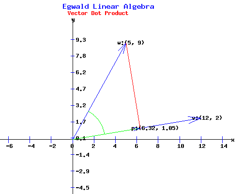Scalar Product of 2 Dimensional Vectors
