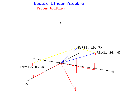 3 Dimensional Vector