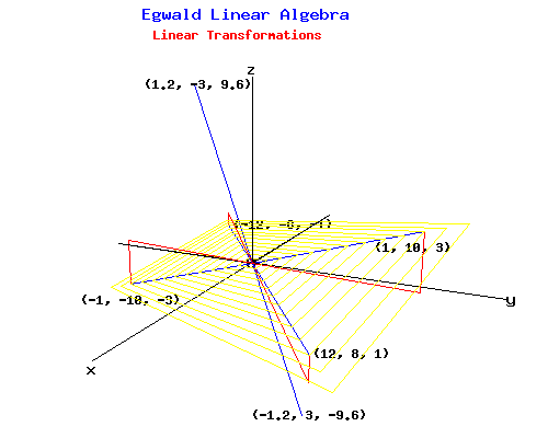 Image of a Linear Transformation