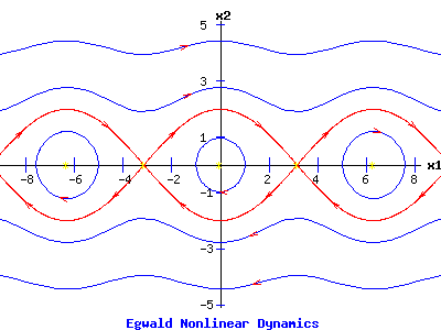 Heterolinic Orbits