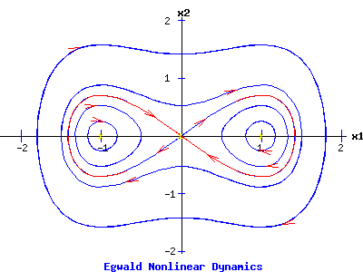 Homoclinic Orbits