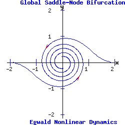 Global Saddle-Node Bifurcation