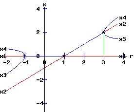 Bifurcation Diagram