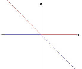 Bifurcation Diagram