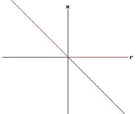 Bifurcation Diagram