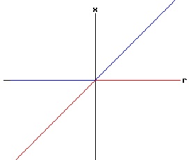 Bifurcation Diagram