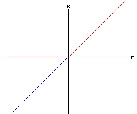 Bifurcation Diagram