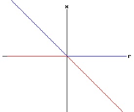Bifurcation Diagram