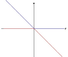 Bifurcation Diagram