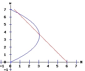 Backward Bending Labour Supply Function